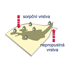 6814-nepropustna_vrstva.jpg